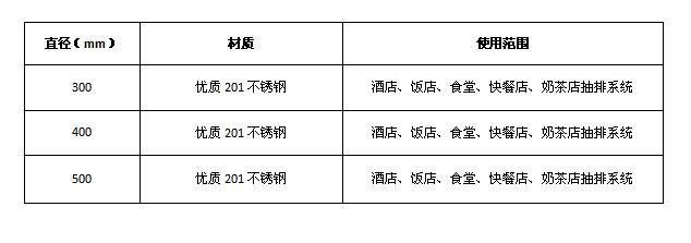 好色先生TV污视频排烟弯头